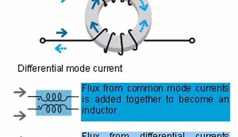 common mode choke coil