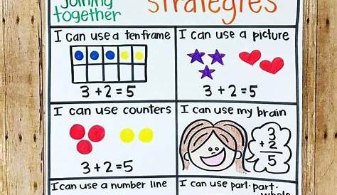 Math Addition Strategies Anchor Chart - Jach Cebby