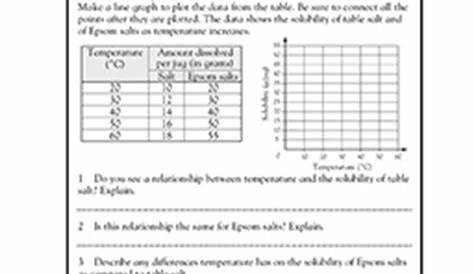 grade 4 temperature worksheets fahrenheit and celsius k5 learning