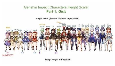 genshin characters height chart