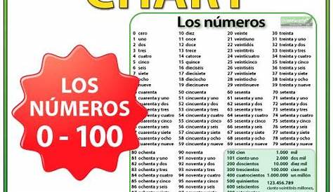 Spanish Numbers Chart | Woodward Spanish