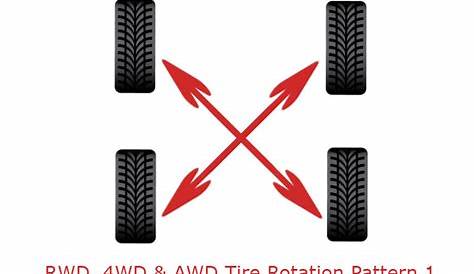 Why do I need to rotate my tires? - Rohrman Honda