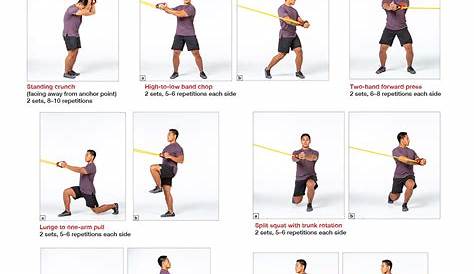 Two-Arm Resistance Band Exercises for Core Strength – Human Kinetics