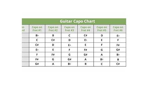guitar capo key chart