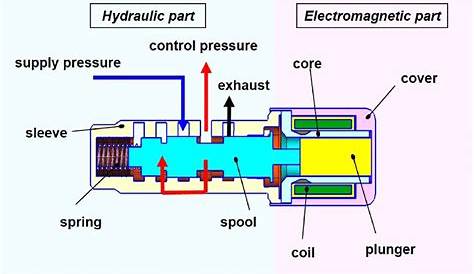solenoid air valve schematic