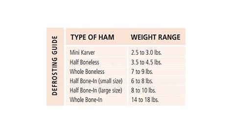cooking chart for bone in ham