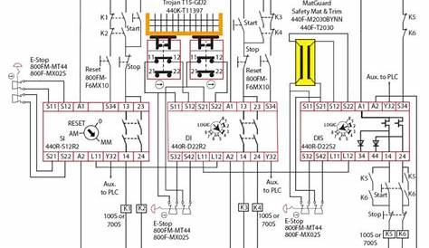Interlock Architectures Pt 4 Category 3 Control Reliable | Wiring Diagram