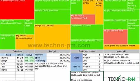 Heat Map Excel Template Downloads | Project Management Templates