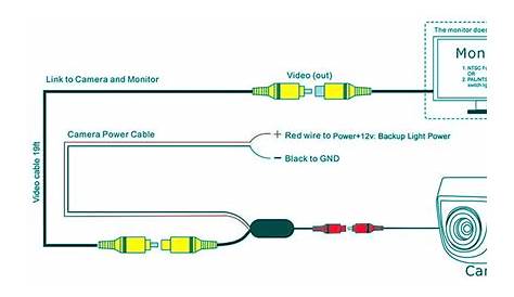 Wiring Diagram To Hook Up Rear View Camera - Wiring Diagram Schemas