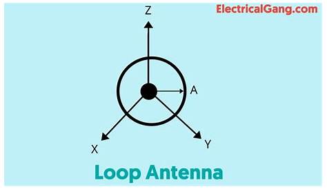What is an Antenna? | Different Types of Antennas | Properties of Types