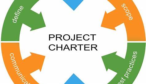 What is a Project Charter? Complete Guide & Examples 2023