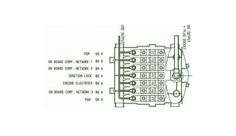 2000 porsche 911 fuse box diagram