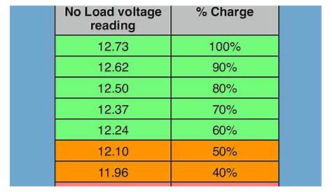 State Of Charge 12v Battery