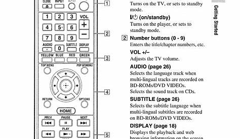 Universal Remote Control Instruction Manual