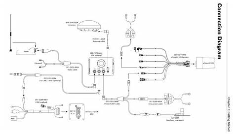 STX, EDXD/EDXC,AC110 Hook up Diagram – Outback Guidance