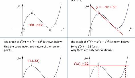 graphing cubic functions worksheets