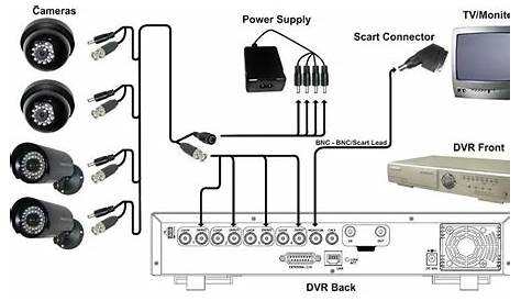 Camera wiring diagram | Cctv camera installation, Electronics basics