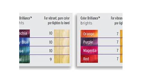 levels | Ion color brilliance brights, Hair color chart, Ion color