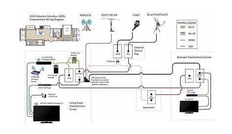 forest river wiring diagram