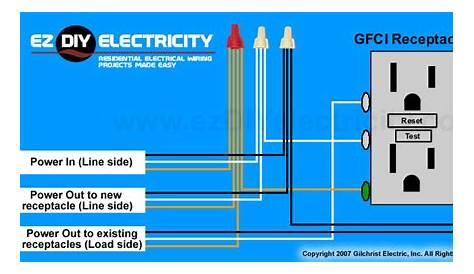 wiring a gfci receptacle diagram