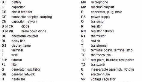electronic schematic symbols and abbreviations