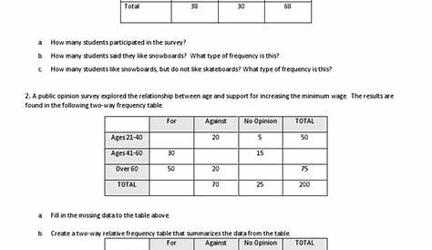 frequency table worksheet