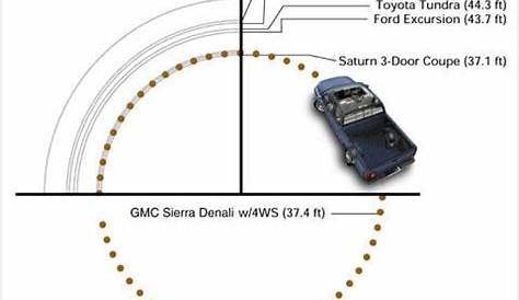 calculating turning radius for vehicles