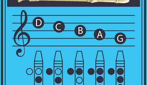 FREE Soprano Recorder Fingering Chart For Beginners With Explanation