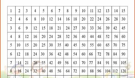 Multiplication Chart Table 1-15 [Printable & PDF]