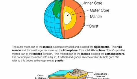 interior of the earth worksheets