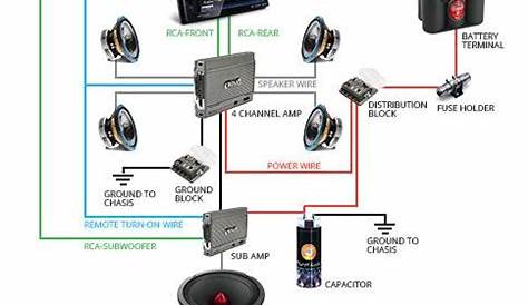 Car Audio System Wiring Basics | Car audio systems, Sound system car