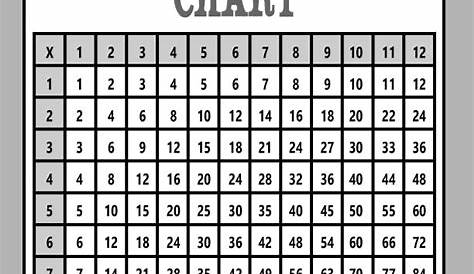 Free Black and White Multiplication Chart (printable) - The Activity Mom