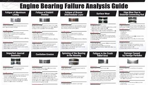 engine bearing failure chart
