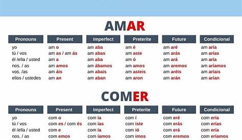 How to Conjugate Regular Verbs in Spanish (+ Free PDF) - Spanish with Tati