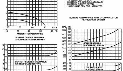 A/C conversion (How much R134a and PAG oil) - Ford Truck Enthusiasts Forums