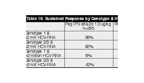 Hepatitis C