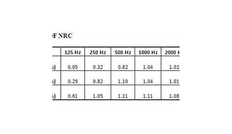 CE Center - Noise Control and Room Acoustics in Building Design