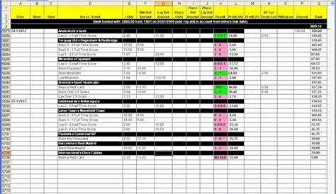 profit and loss worksheet excel