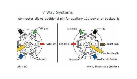 seven way trailer wiring diagram