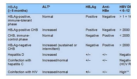 Aasld hepatitis b reactivation recovery – Telegraph