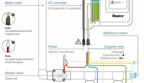electric solenoid valve wiring diagram Solenoid valve wiring diagram - Wiring Diagram ID