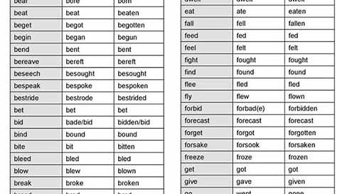 french verb conjugation list