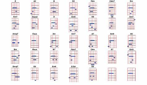 guitar capo chord chart