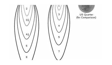 willow blade size chart