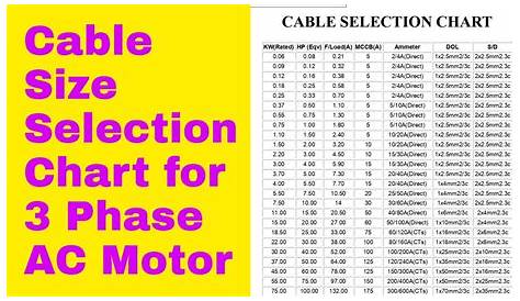 hp motor amps chart