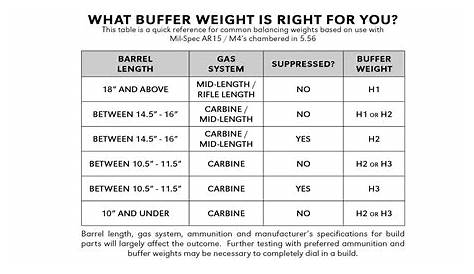 vltor a5 buffer weight chart