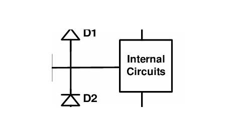 The typical I/O ESD protection circuit constructed by double diodes in
