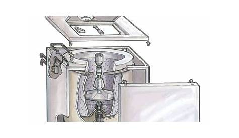 roper washer troubleshooting manual