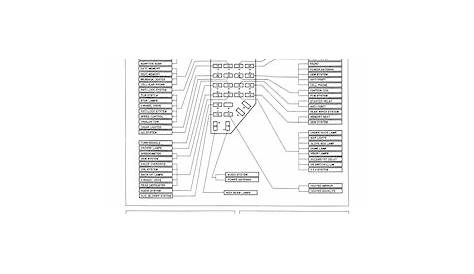 fuse panel diagram 2000 ford explorer