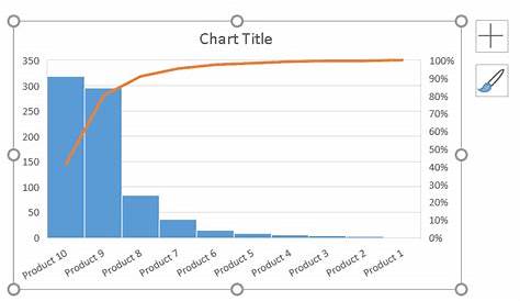 Create a Pareto Chart in Excel in 2 steps - Easy Tutorial